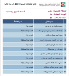 نتائج الإنتخابات المحلية -2021 المرحلة الثانية